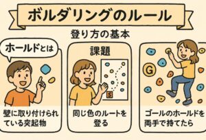 ボルダリングのルール