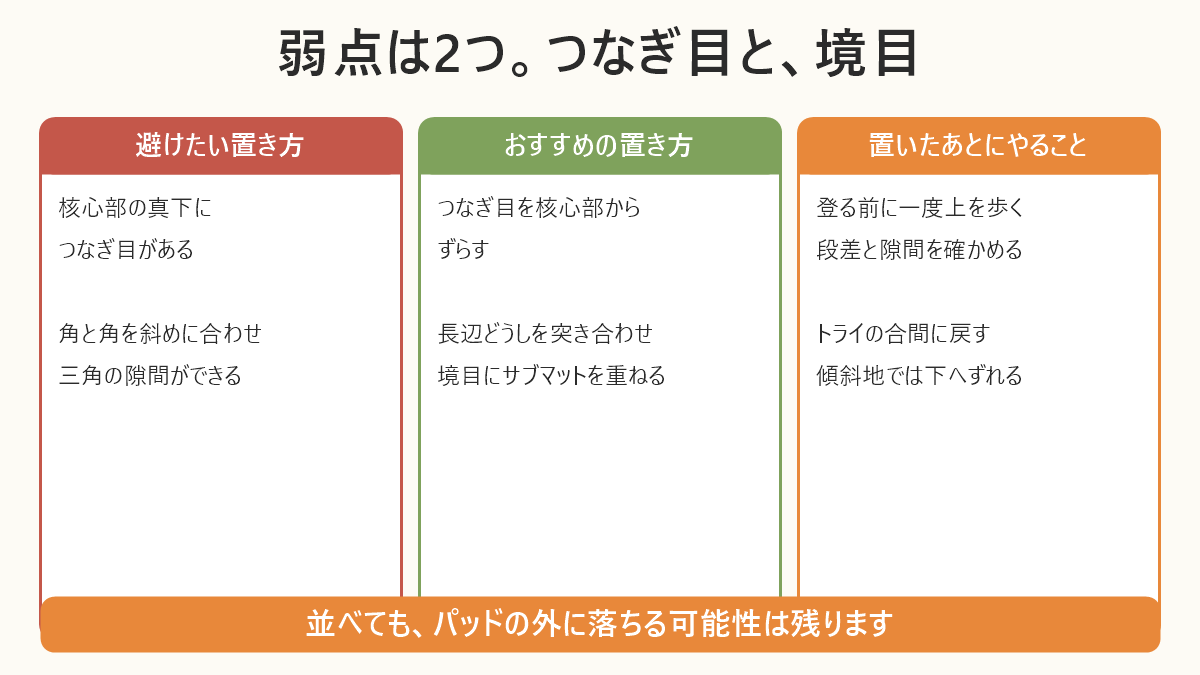 複数のクラッシュパッドの並べ方。避けたい置き方とおすすめの置き方、置いたあとの確認事項を比較した図