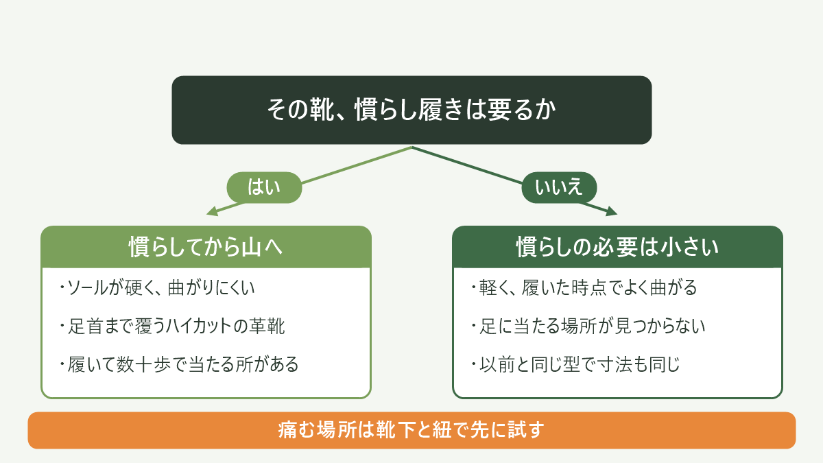 慣らしで直せることと、直せないこと