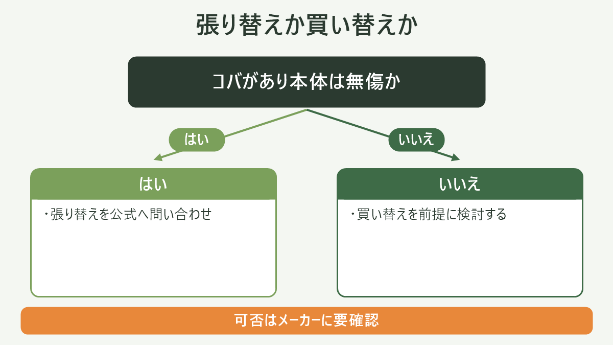 張り替えか買い替えか|登山靴の寿命と買い替え時期の図解