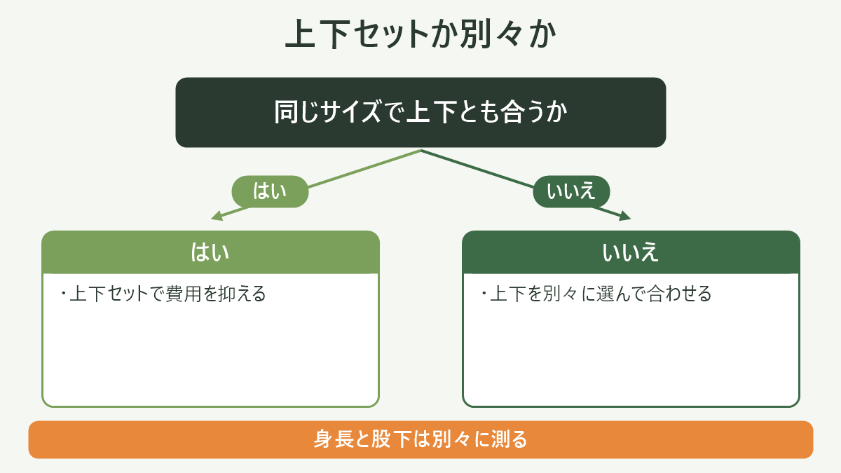 上下セットか別々か|登山レインウェア レディースの図解