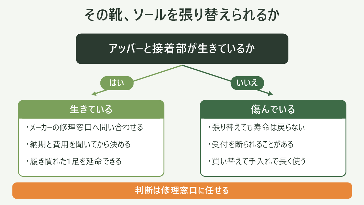 その靴、ソールを張り替えられるか