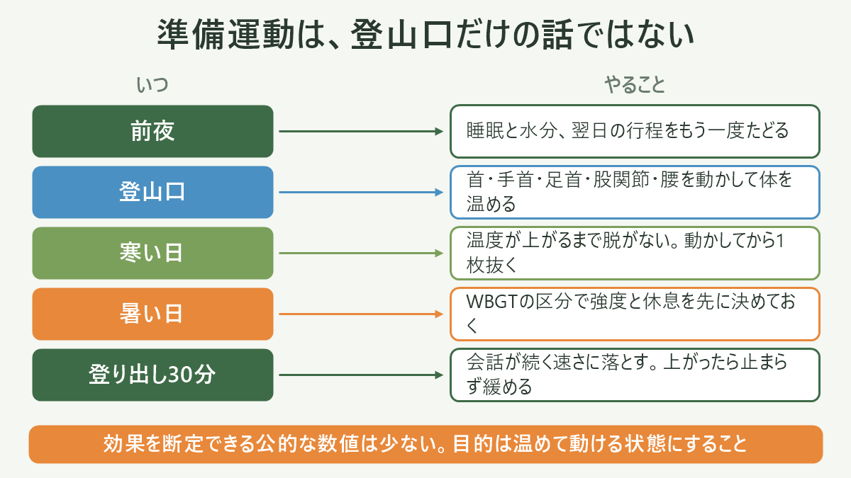 準備運動は、登山口だけの話ではない